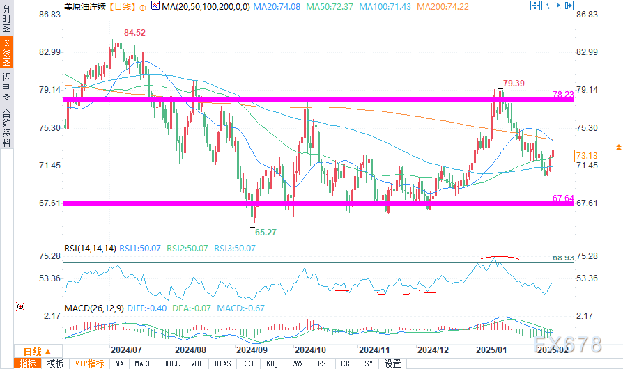 3月4日有色金属期货市场观点汇总