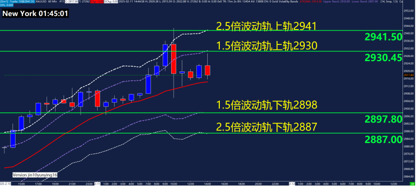 纳斯达克指数突破18400.00关口,当前值18397.51,日内上涨0.26%