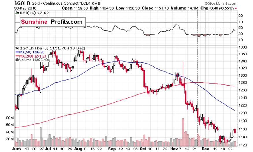 布伦特原油市场动态