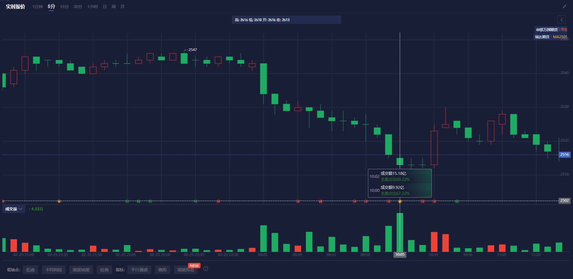 美国消费金融行业放缓之际 高盛看好这两只美股
