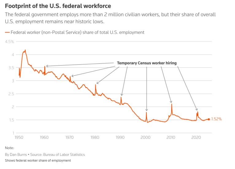 当前离岸人民币对美元汇率小幅下滑,稳定在7.3元左右。