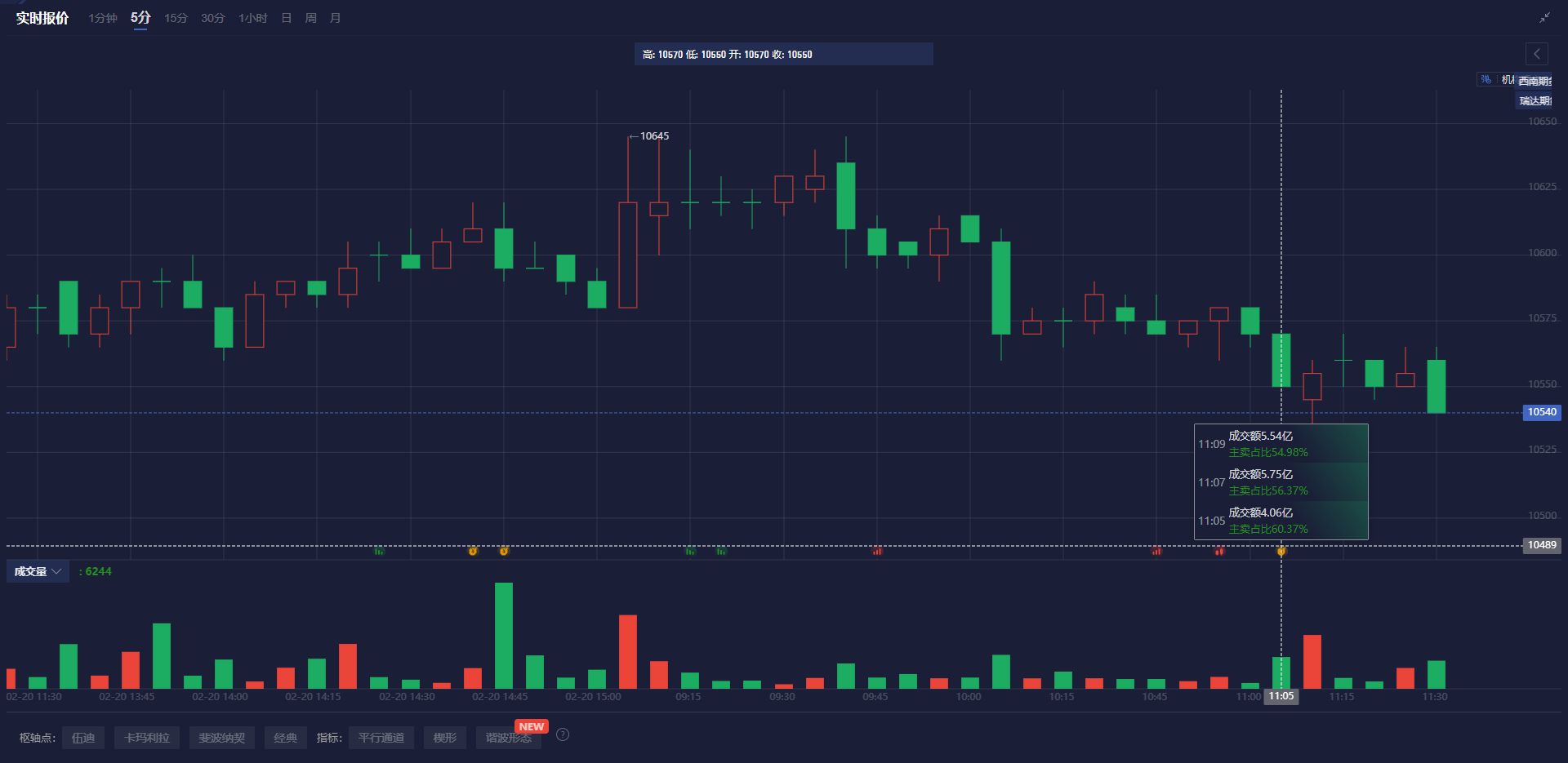 贸易摩擦升级,英国10年期国债收益率接近三周低点