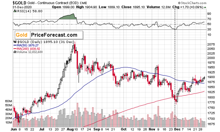 亚特兰大联储主席博斯蒂克最近指出，特朗普的新政策对经济的潜在影响需要几个月的时间来观察。美联储可能会将利率维持至春末，这使得市场对货币政策的未来走向充满不确定性。尽管关税可能会提高生活成本，但通胀前景仍然不明确。同时，美联储理事沃勒的态度变得更加谨慎，他强调特朗普的贸易政策可能对美元的价值和利率预期带来挑战。