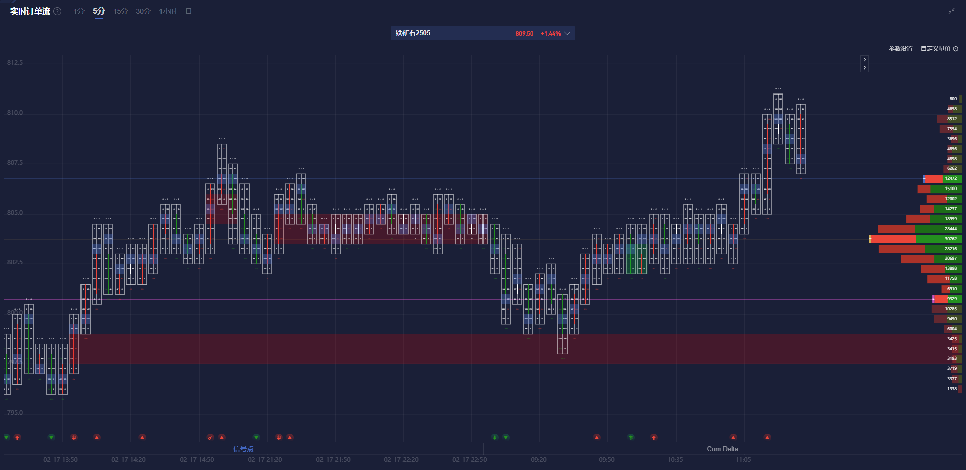 日本央行副行长内田真一:对未来加息的步伐没有预设想法。并不是说我们会在每次政策会议上都提高利率