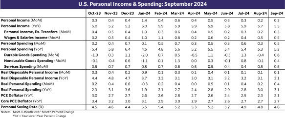 印度债券收益率小幅上升,市场聚焦通胀数据与央行购债计划