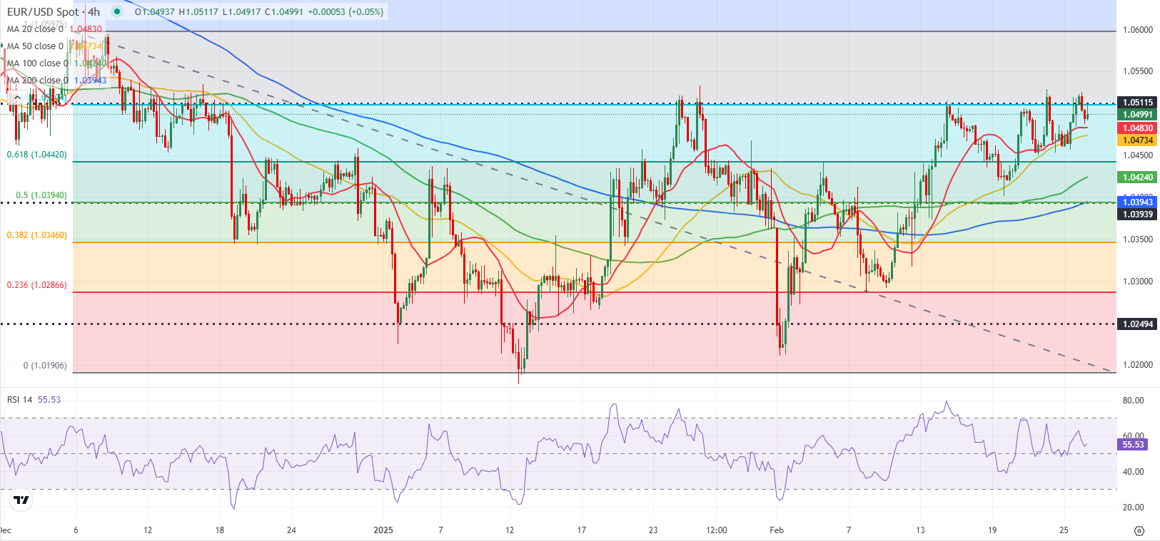 美元/日元在关键阻力位附近盘整,接下来市场将如何演变?