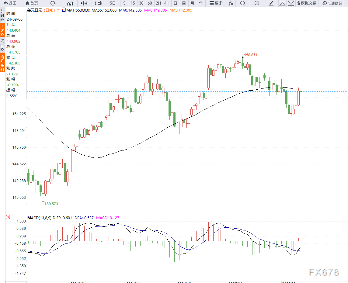 冯德莱恩提出两项重要举措