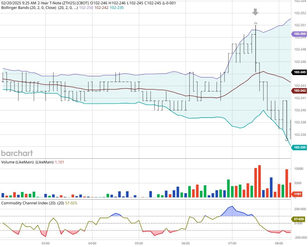 段永平关注台积电(TSM.US)，手握现金准备出手