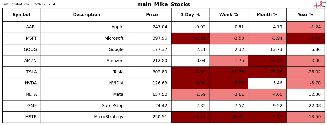 大型投机者连续第二周将日元期货的净多头持仓推至历史新高,而欧元期货仅净空头1万份合约。