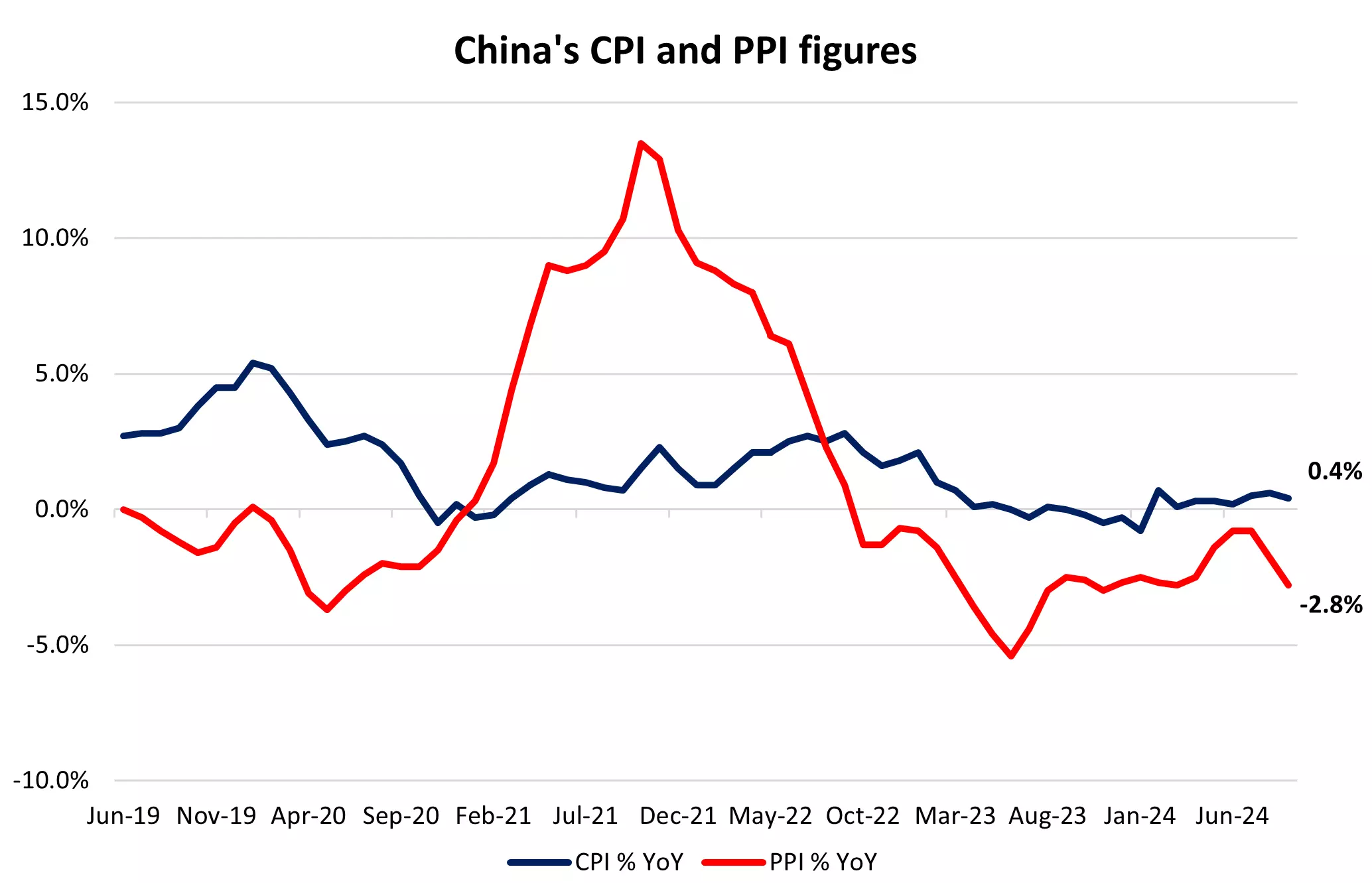 欧洲央行本周四可能再次调整利率,但内部存在忧虑:在通胀尚未完全控制的情况下,进一步的宽松措施可能使央行无意中进入刺激经济的阶段。这种担忧突显了央行在当前复杂的经济和政治环境中所面临的艰难决策。