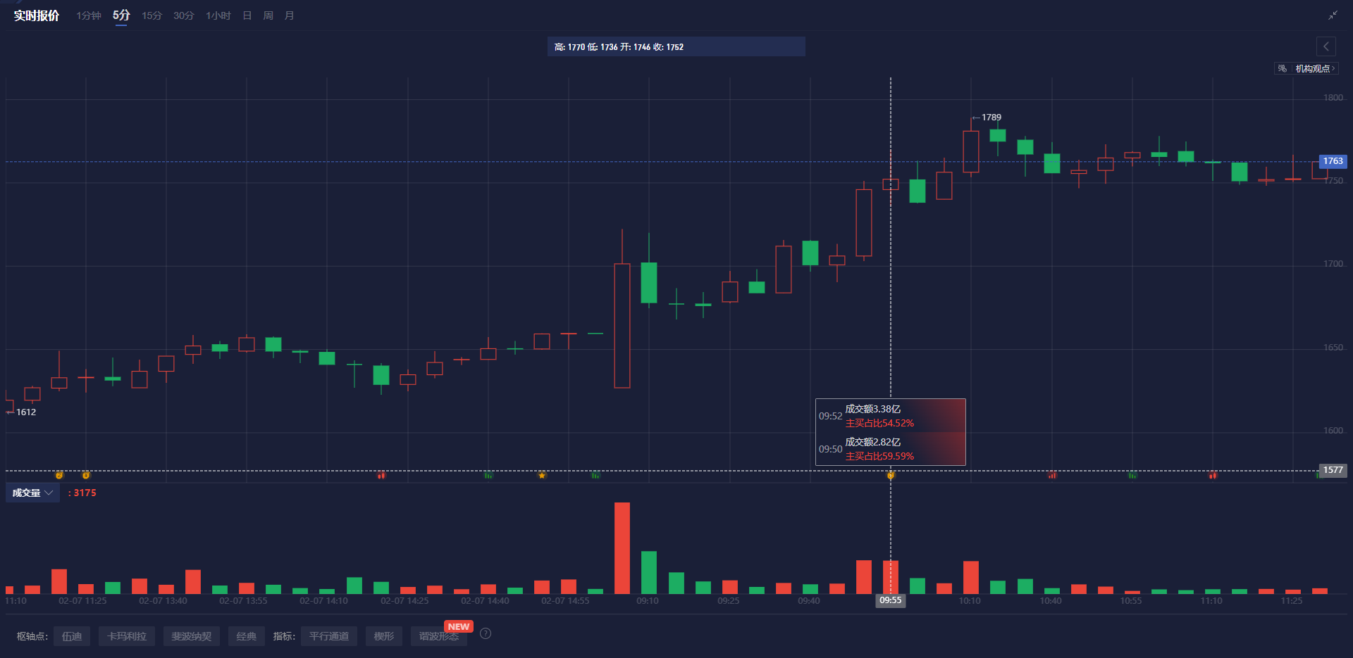 欧元有望迎来16年来最佳周表现，美元在非农数据前走弱