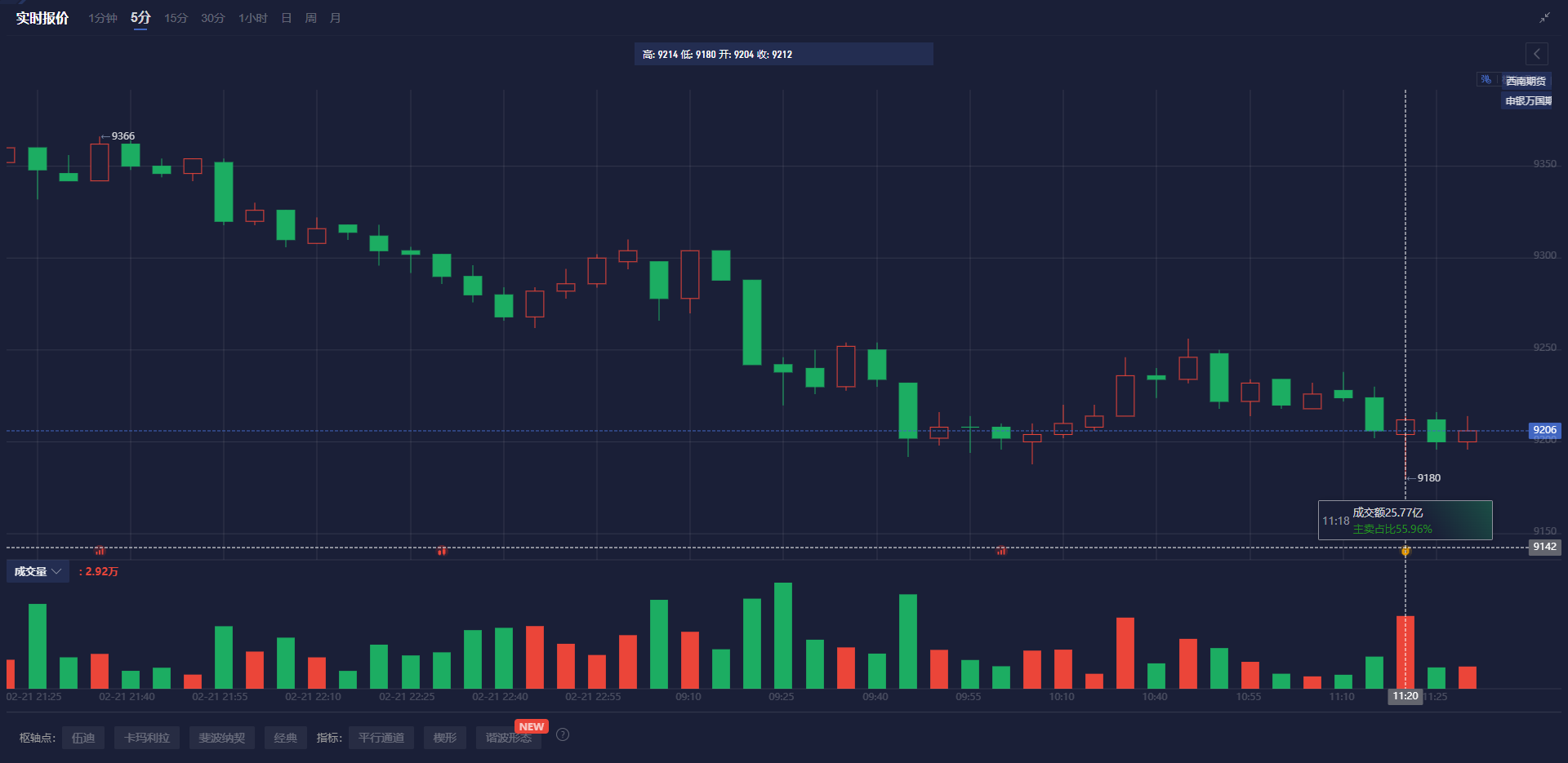 日本国债市场动态及央行加息预期