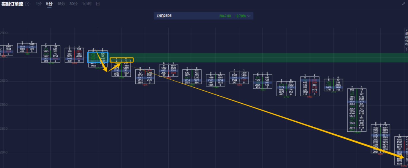 北欧电力市场:天气因素推动价格回升