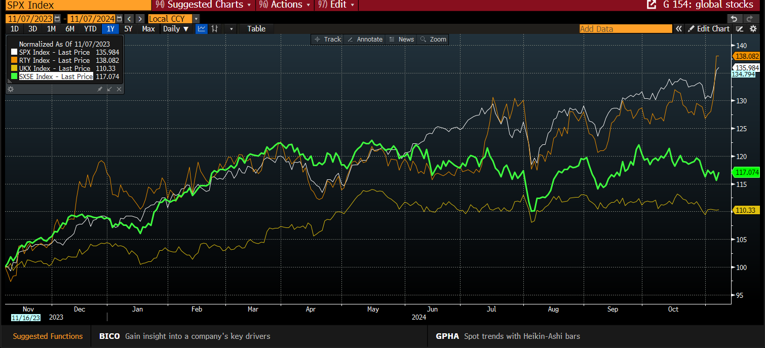 路透调查:美国关税政策动荡加大北美三国经济衰退风险