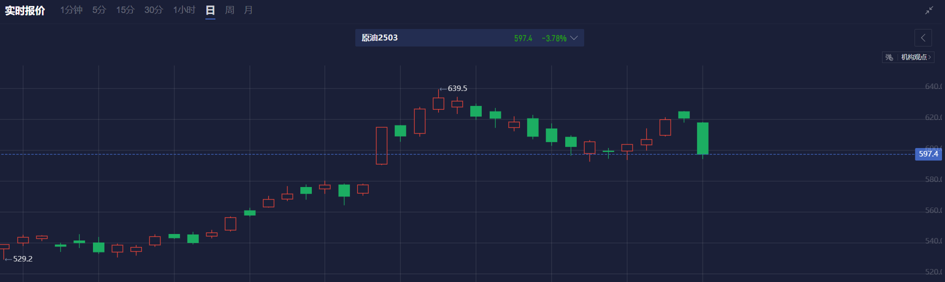 白宫官员指出，加拿大部分石油产品受《美墨加协定》约束，另一些则不受影响，并且不受该协定影响的产品依然需缴纳10%的关税。