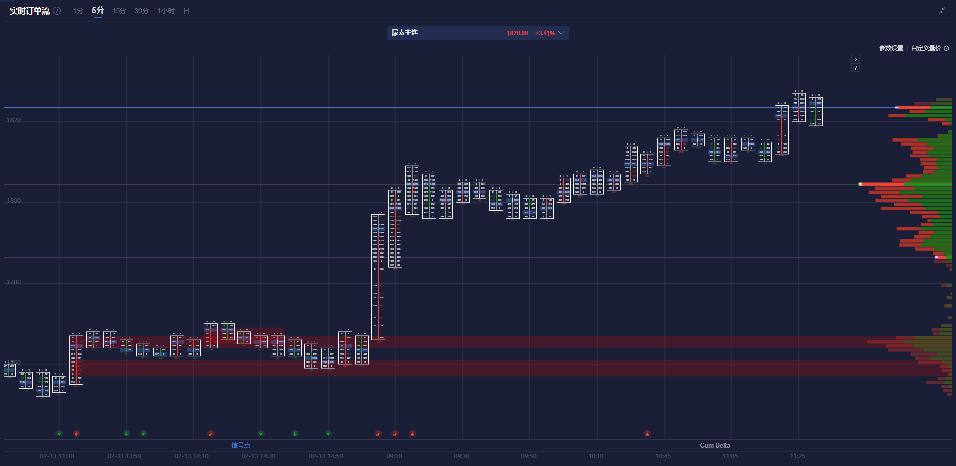 花旗:美国就业市场或已减弱