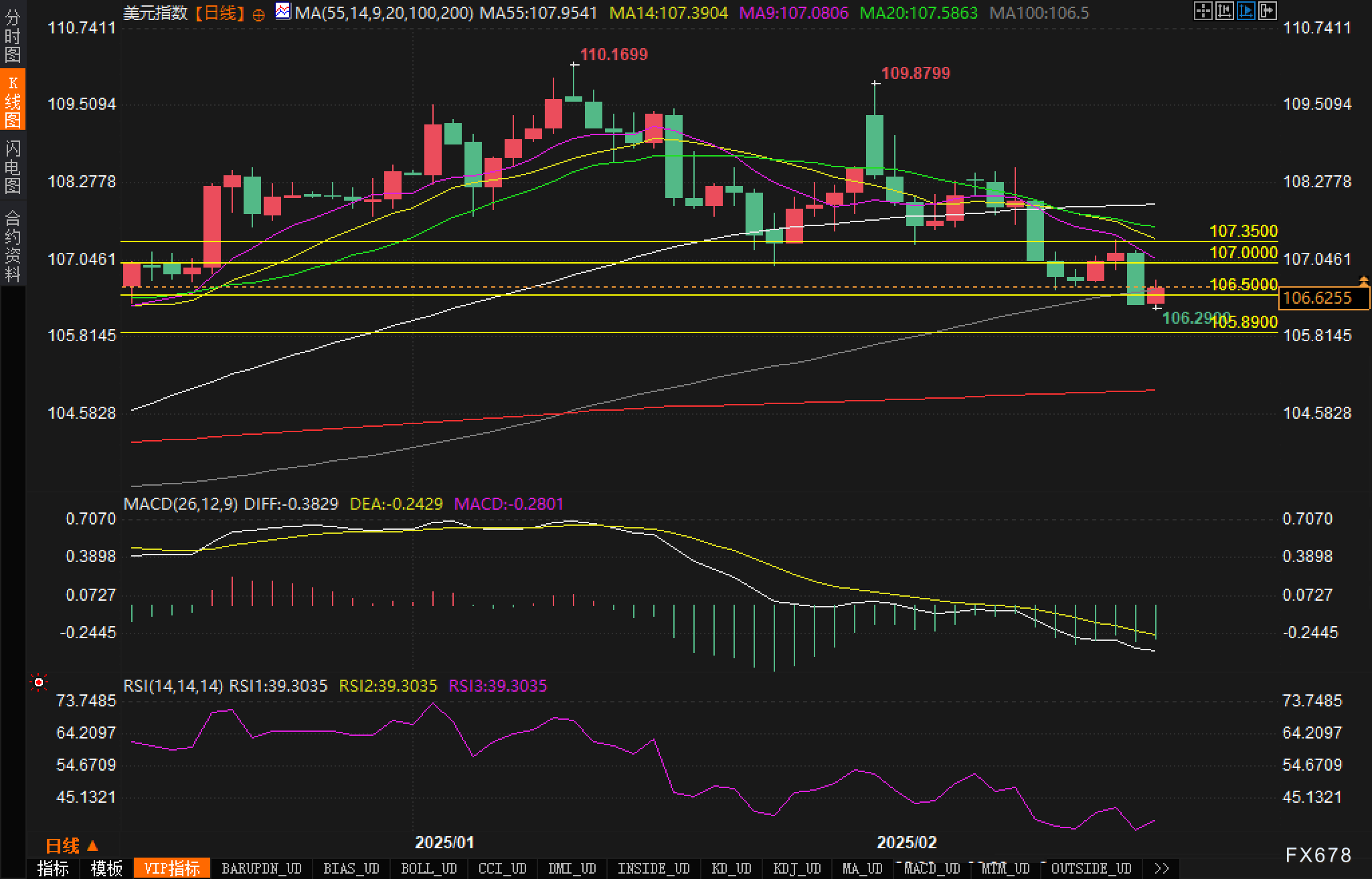 俄罗斯央行行长纳比乌利纳:我们认为建筑业具备抵御抵押贷款下降的能力