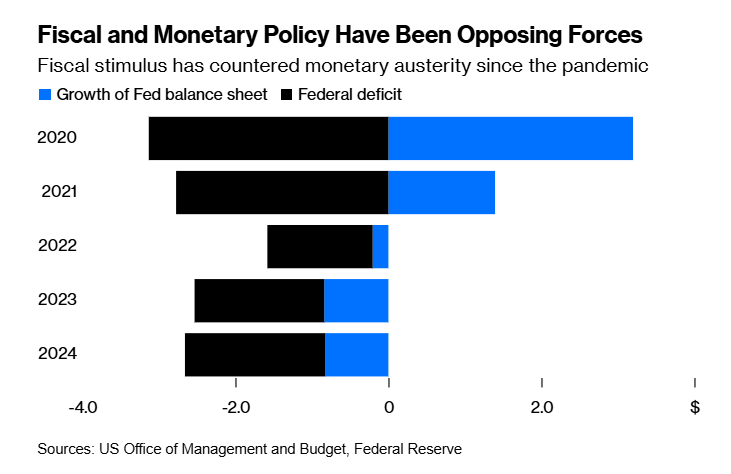 摩根大通策略师因德国财政转变和美国例外现象的减弱，建议投资者做空美元