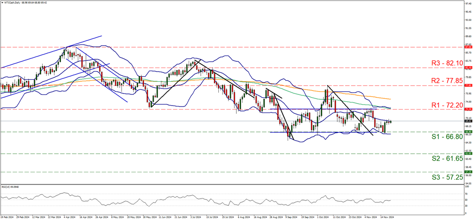 英伟达股价下跌超过8%