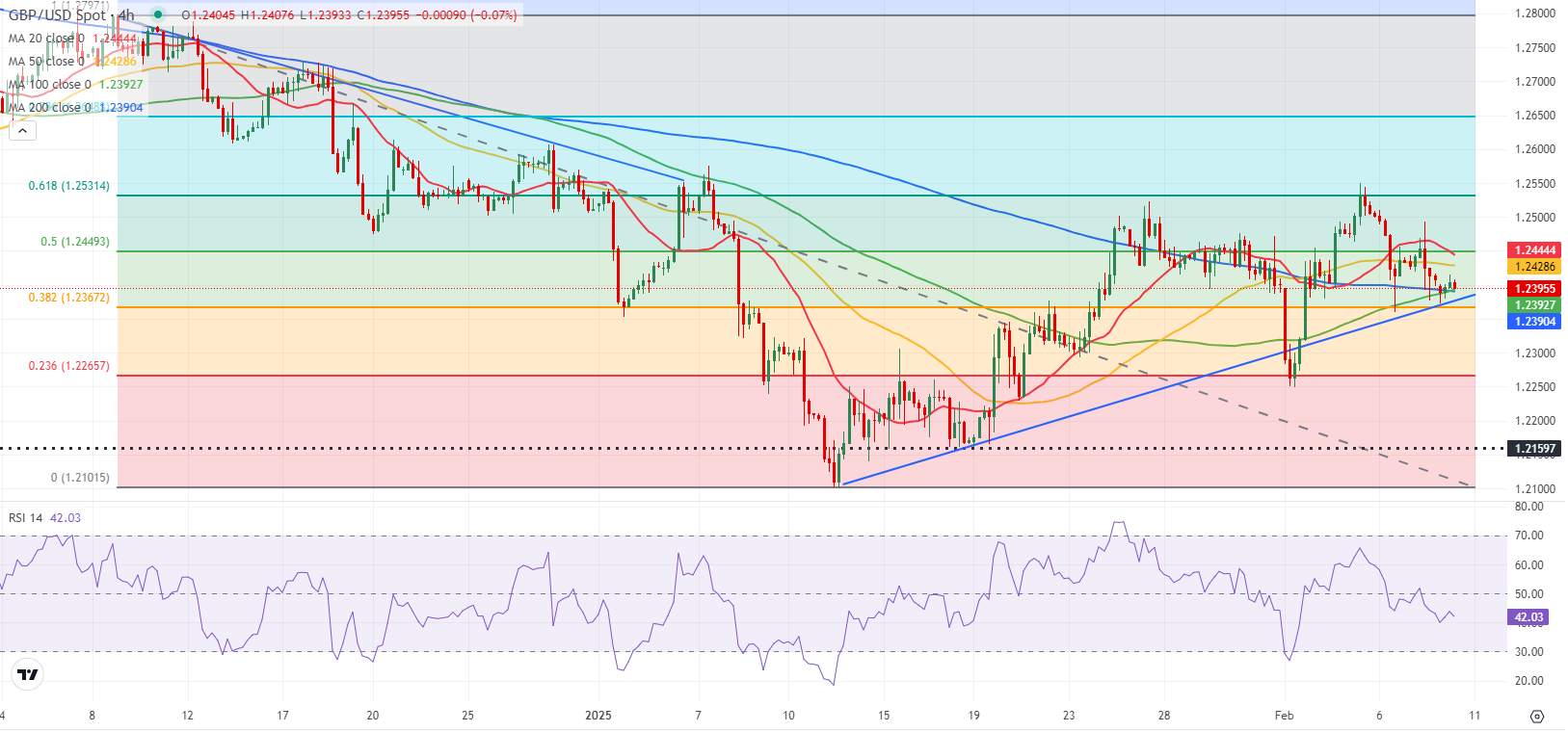拉加德:大部分核心通胀指标支持恢复2%的目标