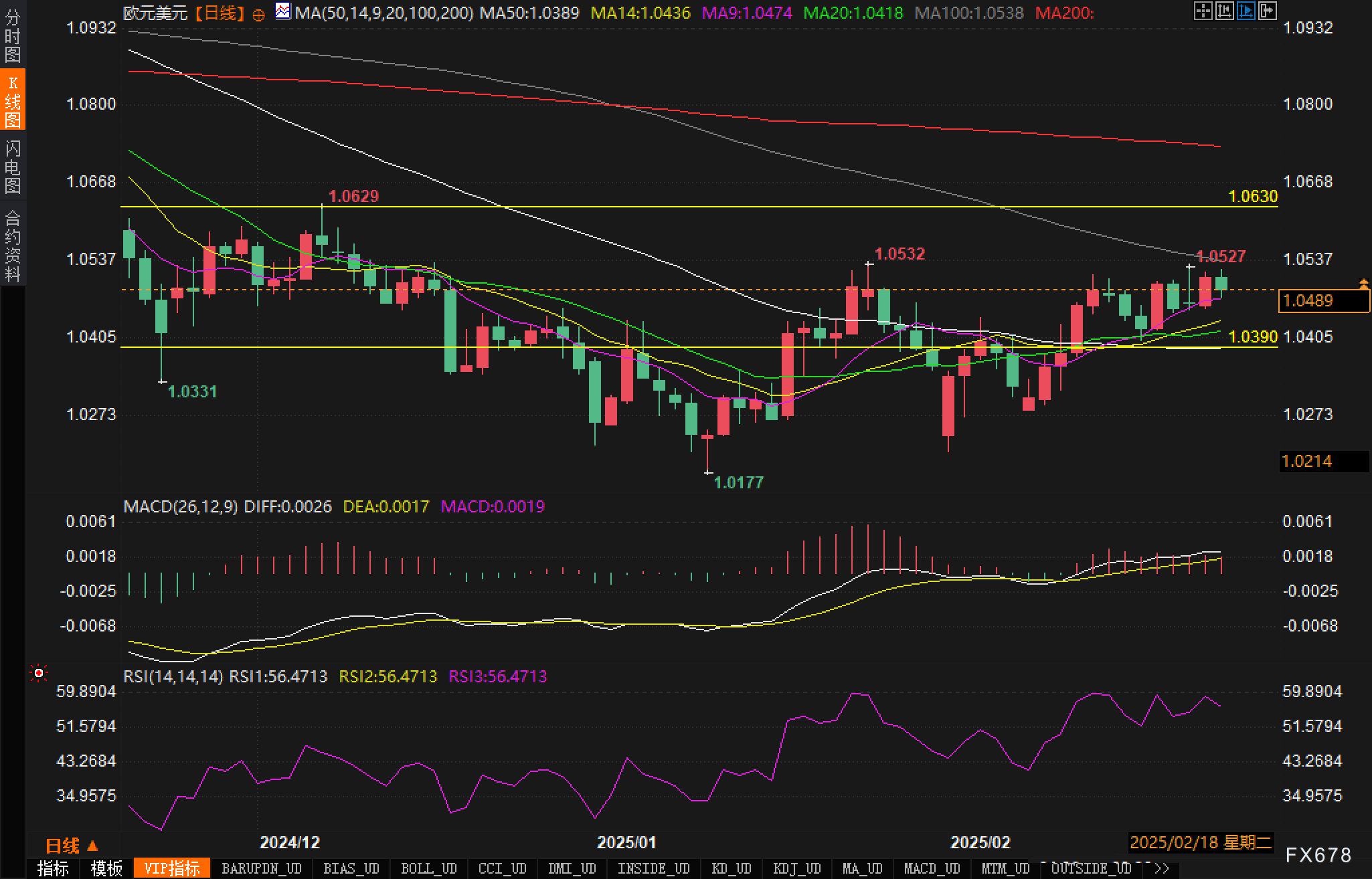 布伦特原油市场动态