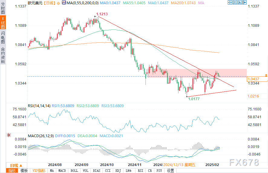 英镑兑日元的市场动向