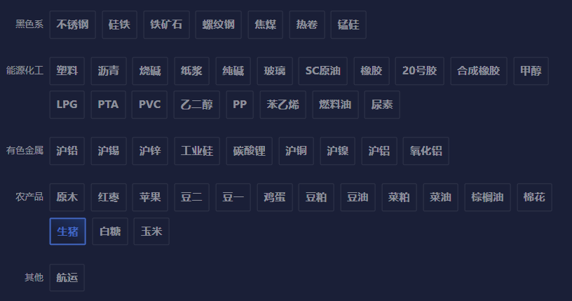 商品市场分析报告