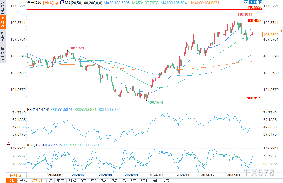 TrendForce集邦咨询：预计3月下旬电视面板与显示器面板价格将上涨 笔电面板价格保持稳定