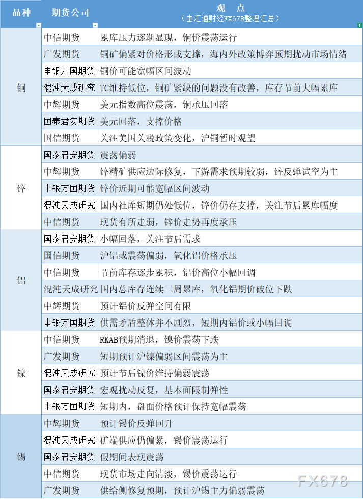 美联储主席鲍威尔拒绝就资产市场“合适水平”发表看法