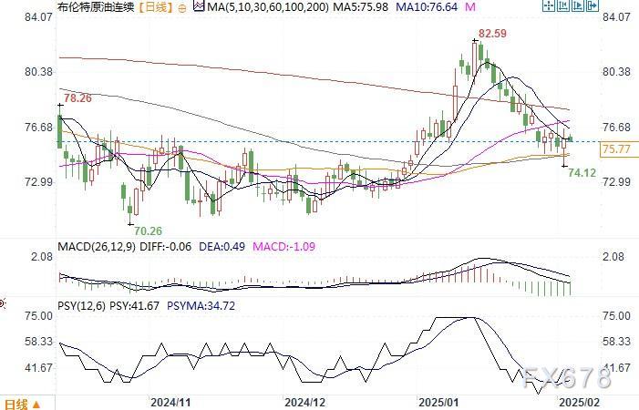 特斯拉(TSLA.US)市值蒸发约4000亿美元 投资者信心受挑战