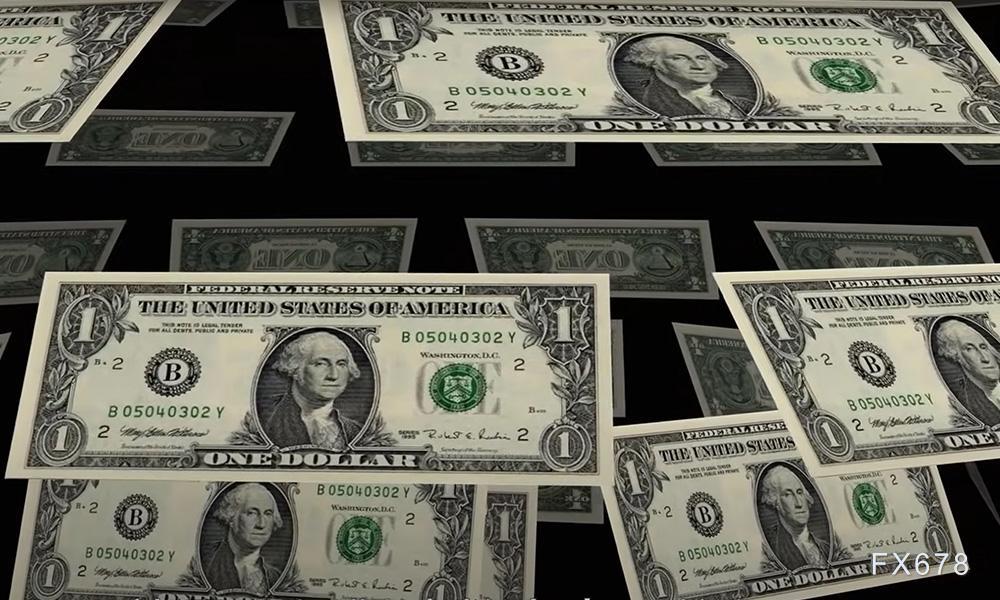 金融外汇市场行情分析