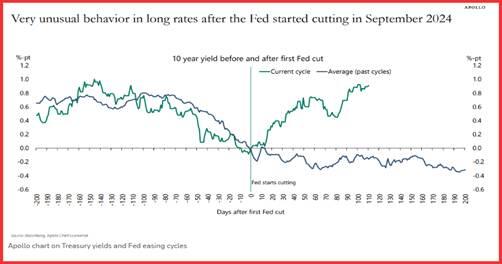 纳斯达克指数再度接近19500大关，目前报19499.72，下跌幅度为0.12%