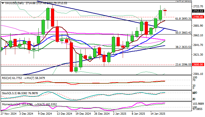 周五（3月21日），澳元兑美元（AUD/USD）继续保持弱势，盘中价格在0.6280至0.6300之间波动，距离周内低点0.6270非常接近。目前市场情绪受到美联储政策预期和澳大利亚经济数据不佳的双重影响，同时中美贸易谈判的进展也可能产生影响，导致澳元短期内出现多空胶着局面。然而，技术分析显示空头仍然掌控市场。
