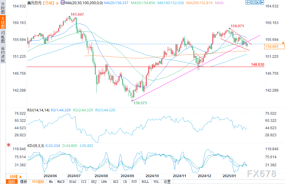 The Australian Dollar Approaching Key Resistance Level, Reserve Bank of Australia Cautious on Rate Cuts