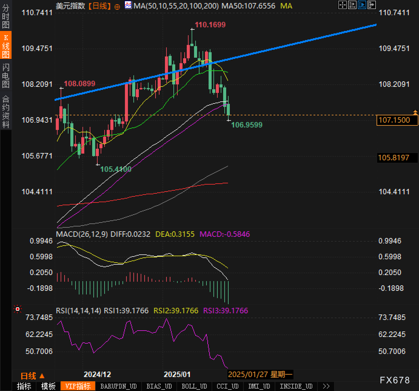 Presentation of Financial Markets