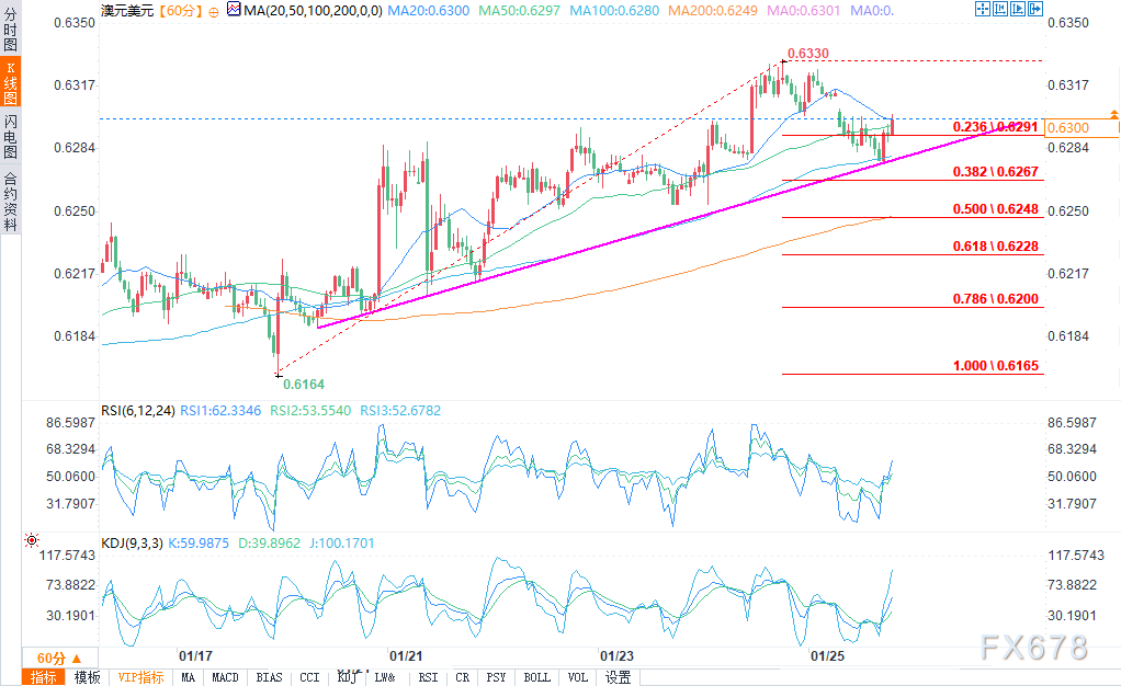 黄金价格预测：XAU/USD关注创纪录高位及美国非农就业数据