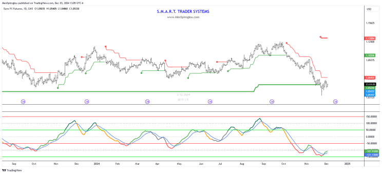 德国蓝筹股 DAX 指数回落至早盘水平，现阶段持平