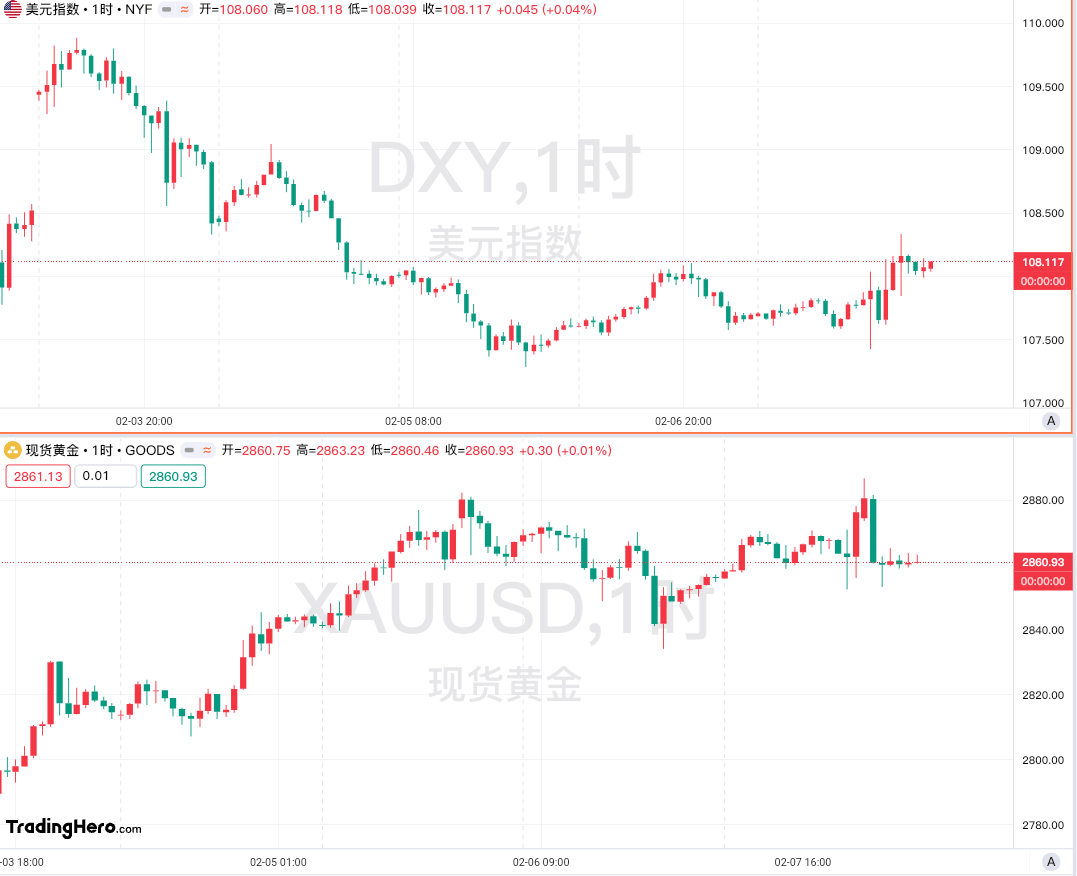 鲍威尔提及缩表策略的暂停与放缓可能性