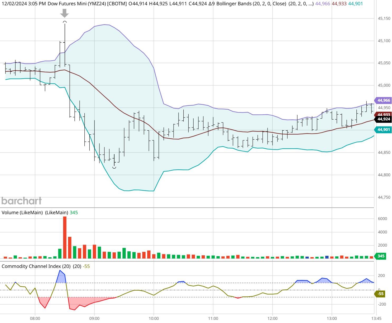 富时A50期指连续夜盘收涨，13366.000点