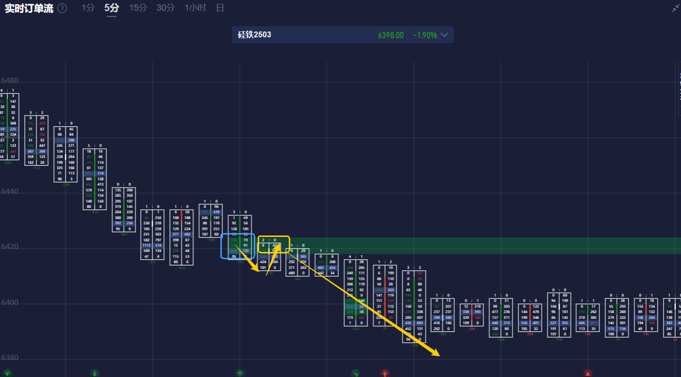 A股午评 | 创指半日涨0.07% 高股息风格再强势 汽车产业链崛起