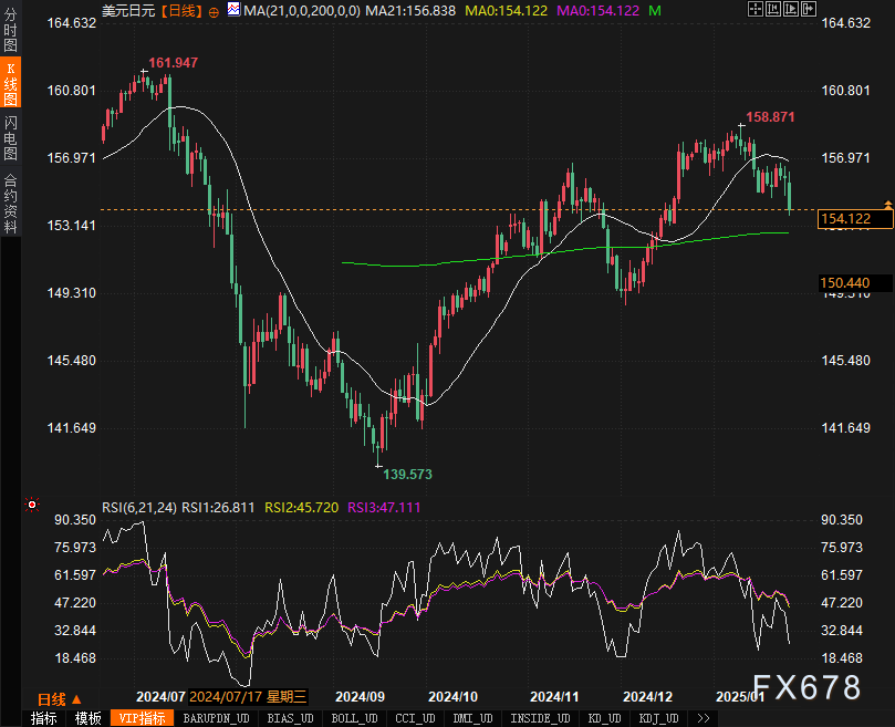 美股动态 | 特斯拉(TSLA.US)上涨超2% 人形机器人Optimus计划进入试生产