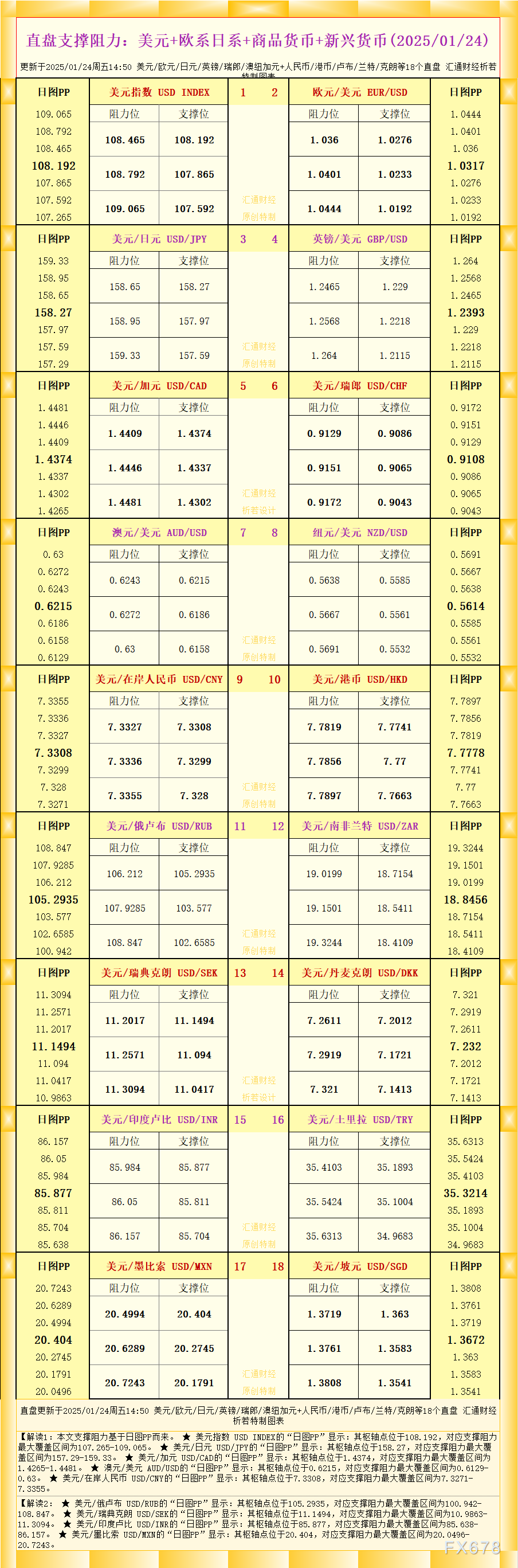日经225 指数报告