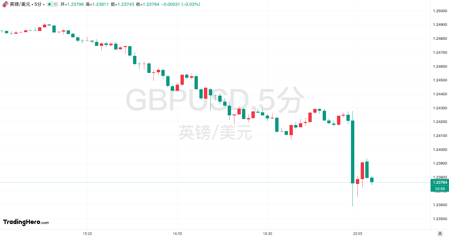 中国央行本周净投放达到8855亿元人民币，创两个月新高