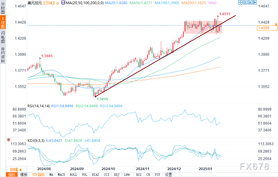 TrendForce集邦咨询：预计3月下旬电视面板与显示器面板价格将上涨 笔电面板价格保持稳定