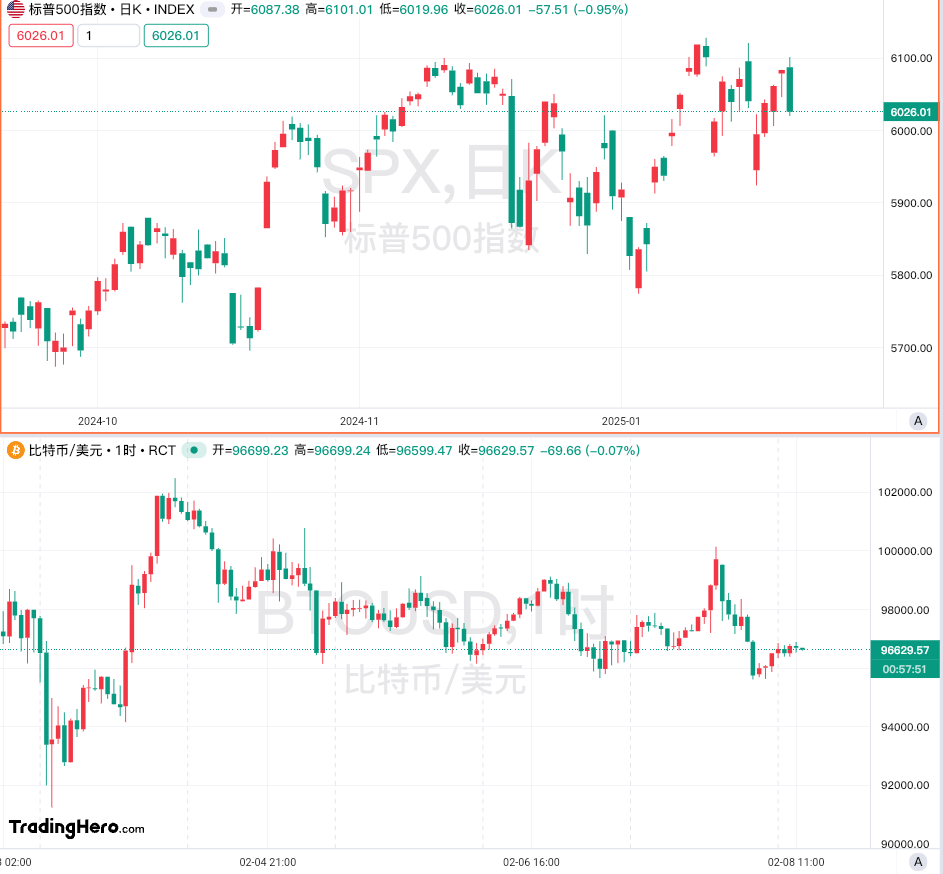 两大投资公司竞购法国智能交易技术公司SmartTrade Technologies，据悉最终估值高达 6 亿欧元。