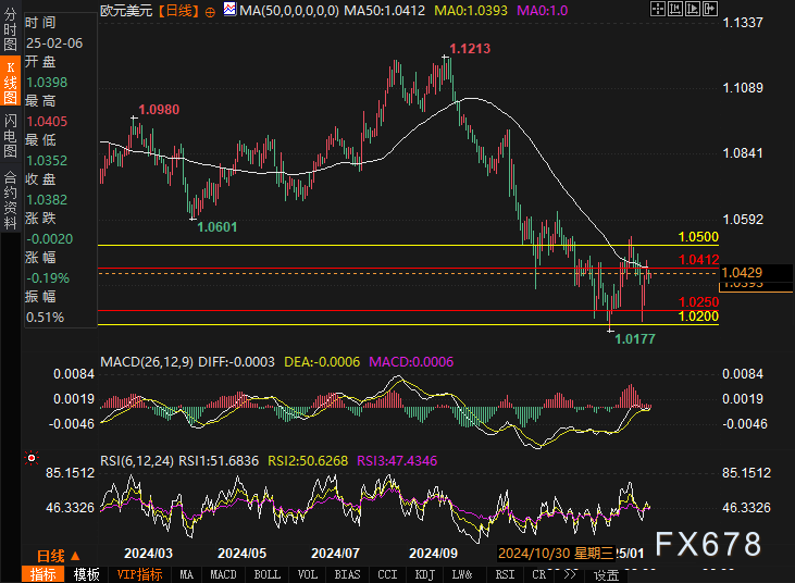 Nymex