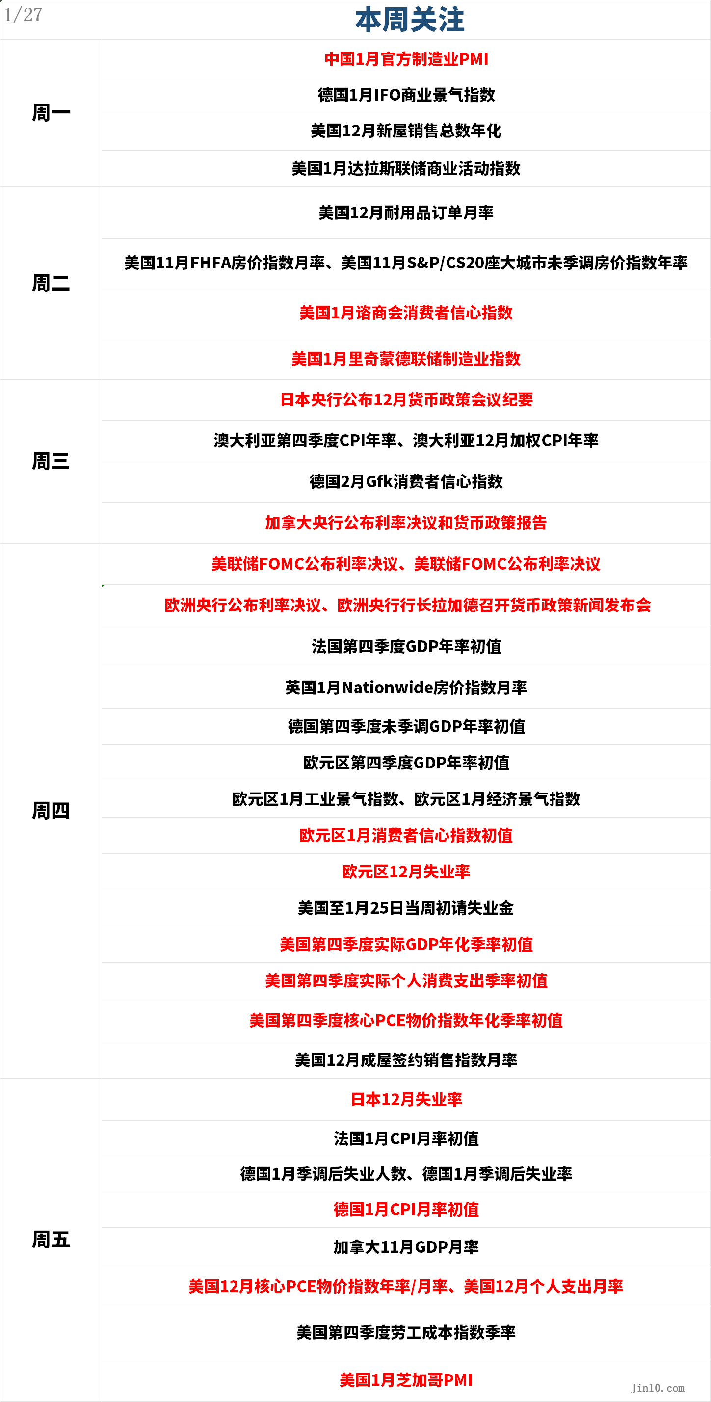 加拿大央行行长麦克勒姆澄清利率调整的意图