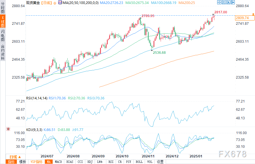 LME 金属期货走势：期铜、期铝、期锌涨势明显
