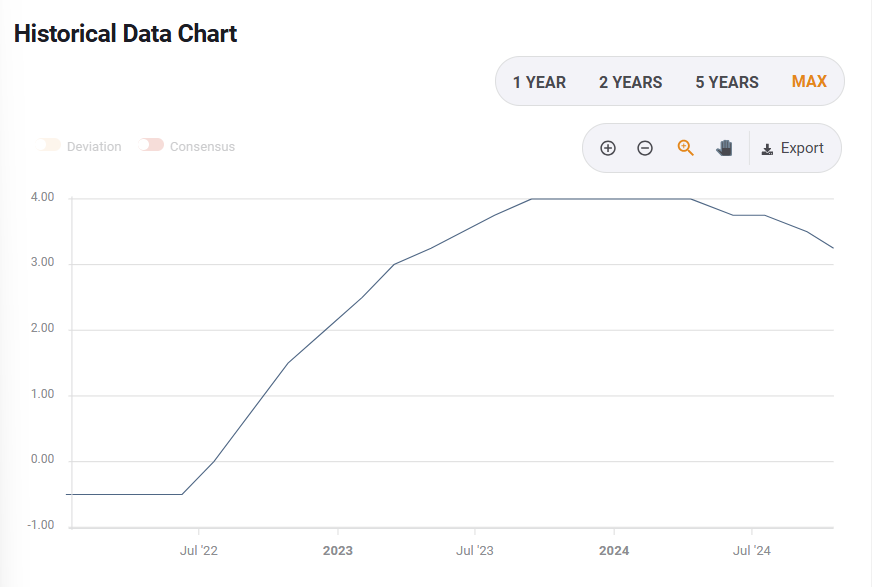 通用(GM.US)电动车市占翻倍，特斯拉(TSLA.US)面临冲击，租赁优惠与全矩阵策略如临界点