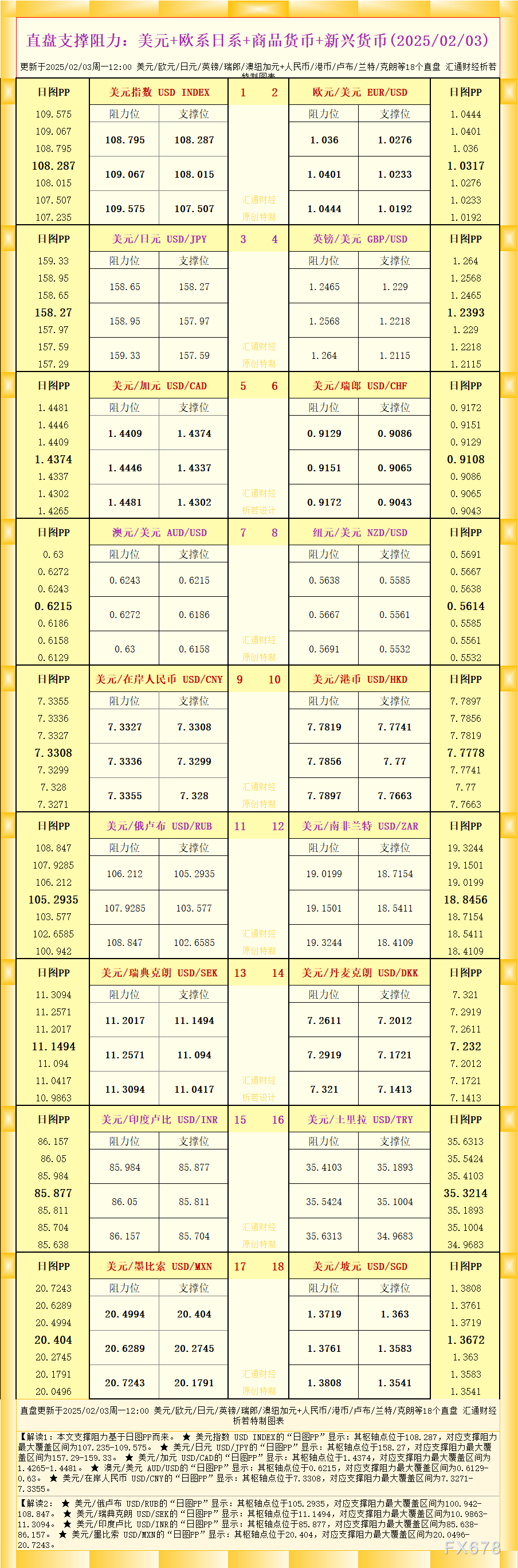 由于供应改善与需求担忧，可可期货价格创11月中旬以来的新低